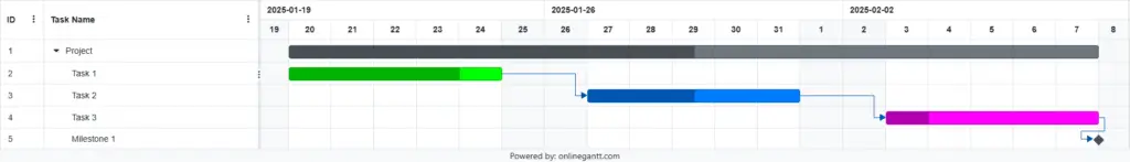 Gantt-Diagramm